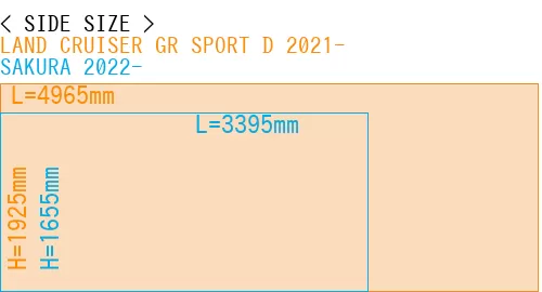 #LAND CRUISER GR SPORT D 2021- + SAKURA 2022-